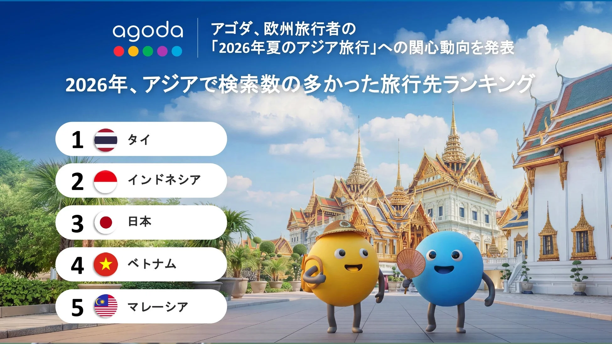 Agodaが発表した2026年夏のアジア旅行に関する欧州旅行者の関心動向ランキング
