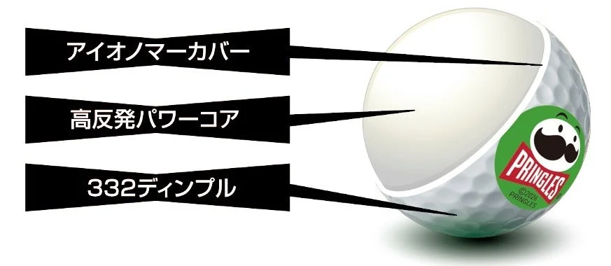 ゴルフボールの断面図