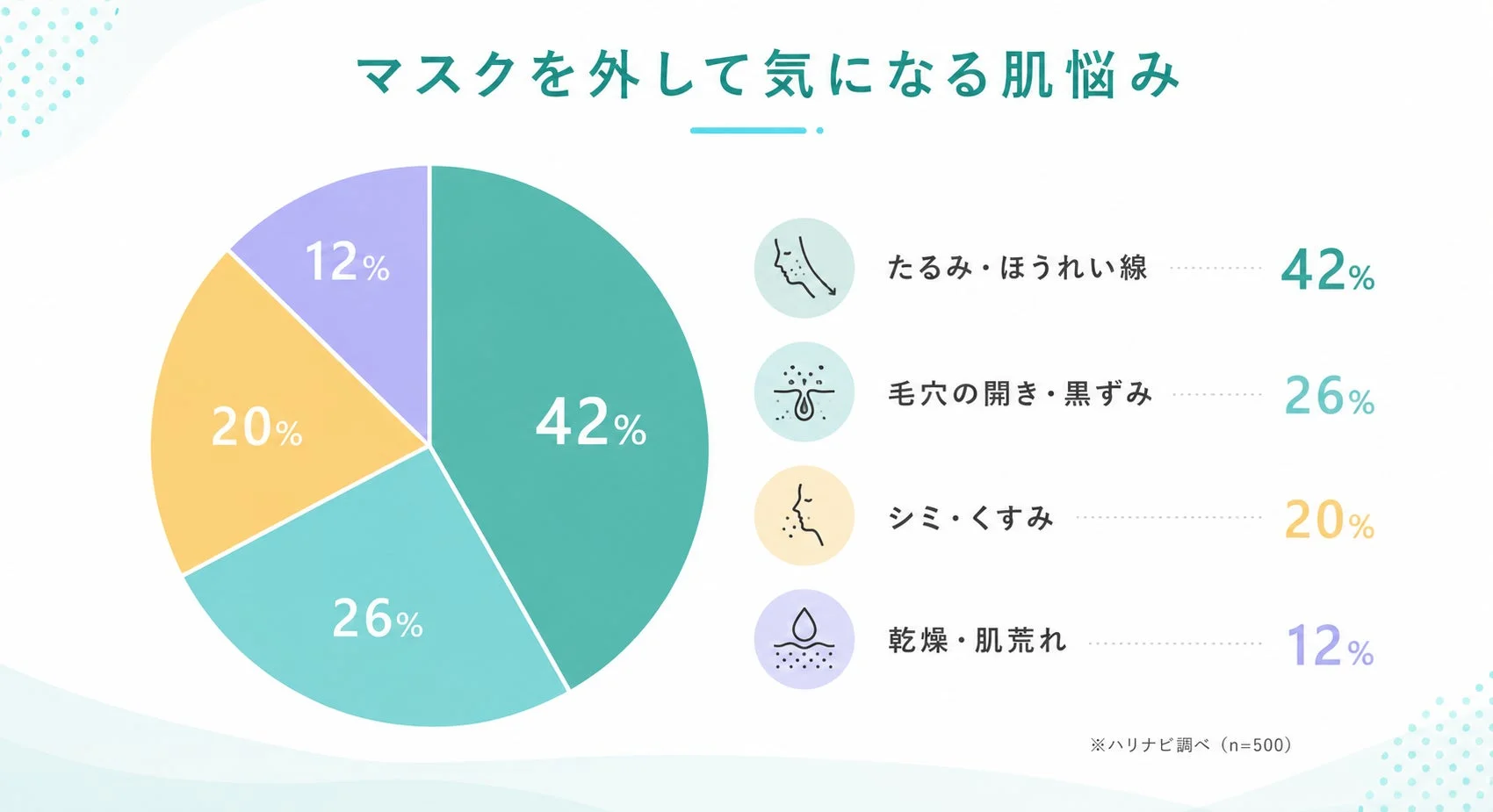 マスクを外して気になる肌悩み
