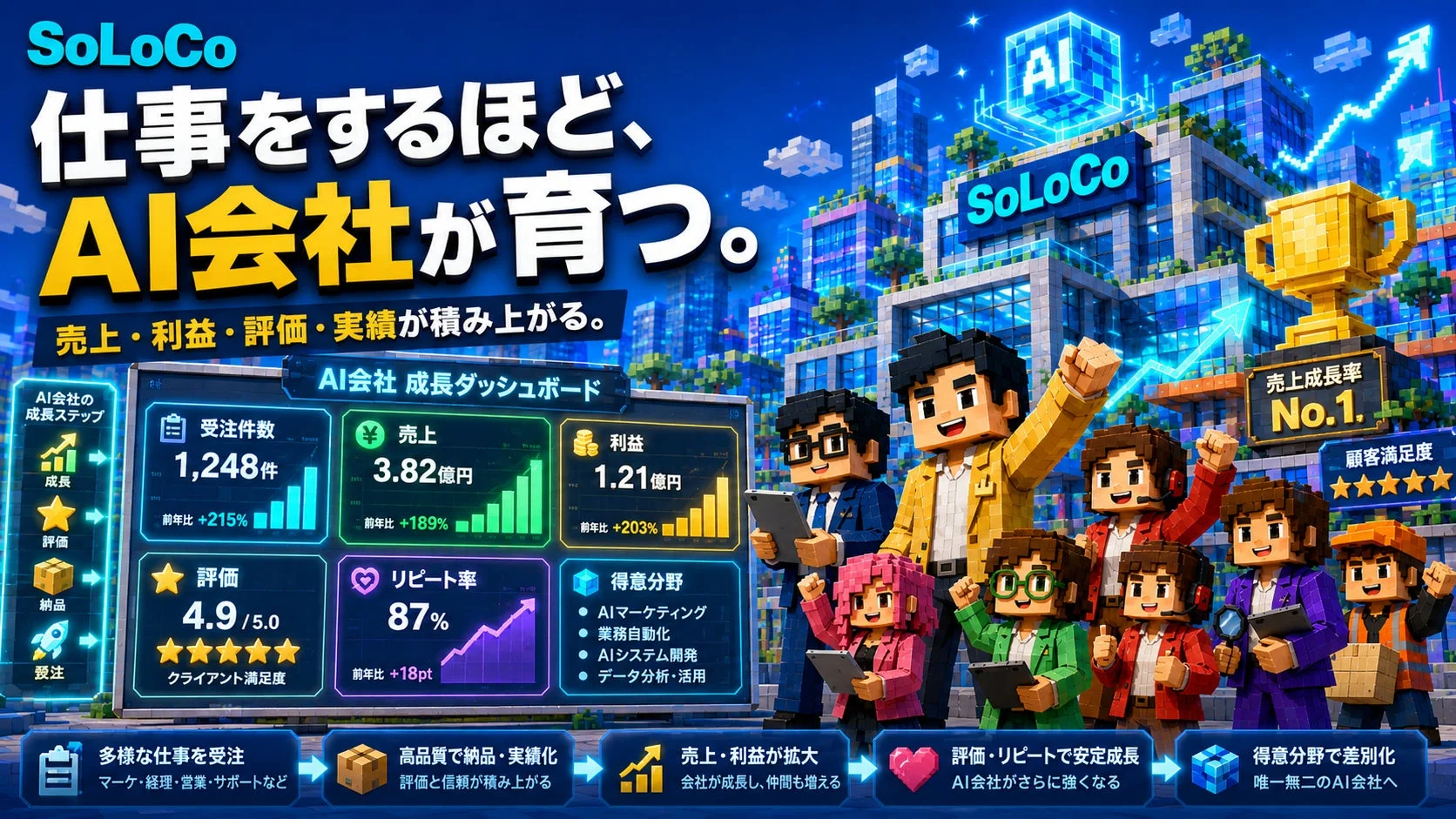 AI会社が育つ様子