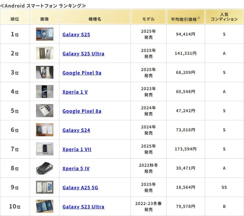 Android スマートフォンランキング