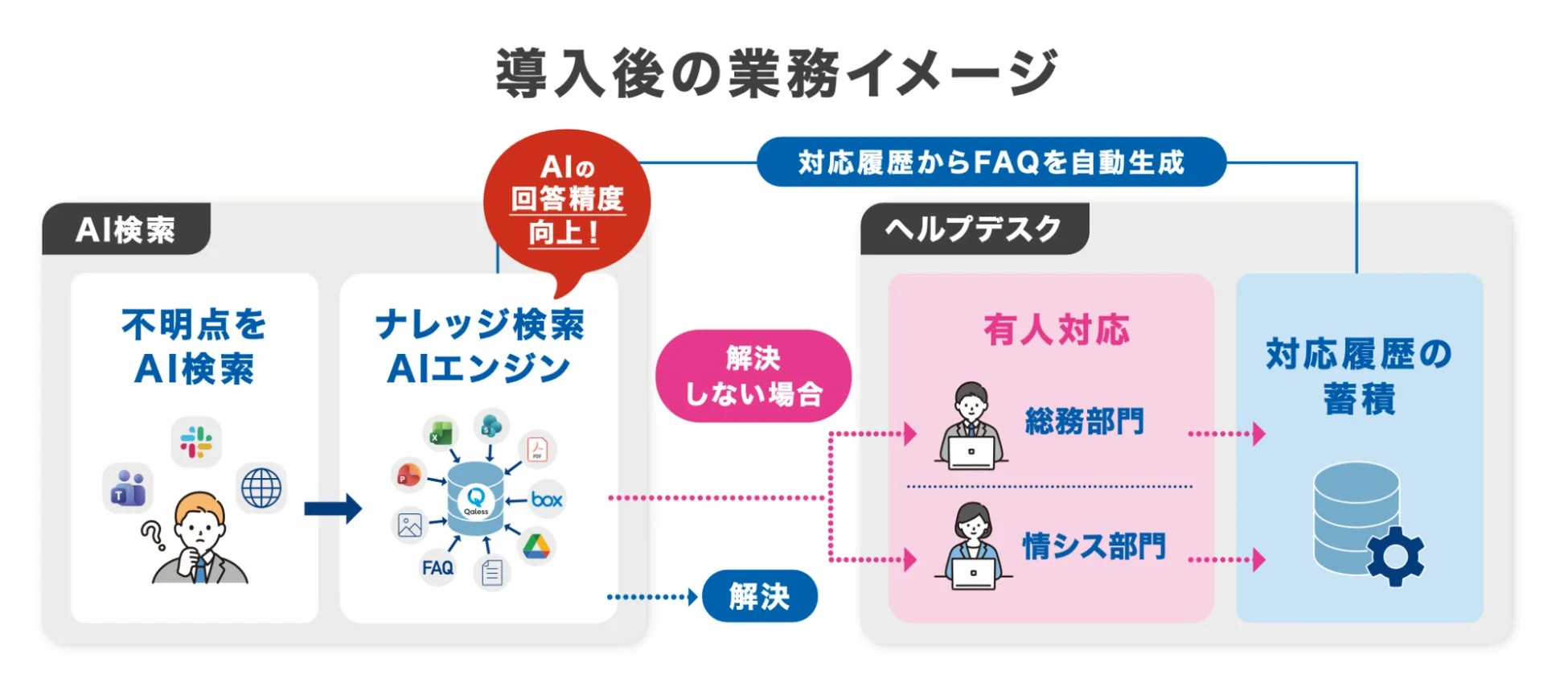 Qalessの業務イメージ