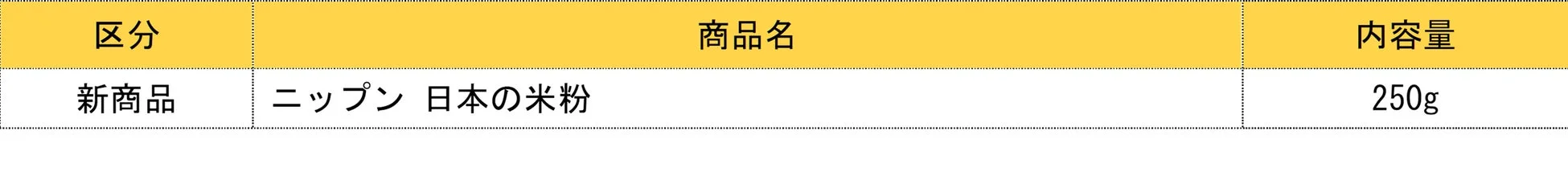 ニップン日本の米粉商品情報