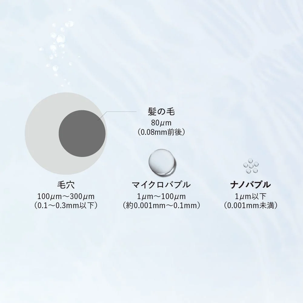 ナノバブルサイズ比較