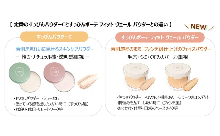 すっぴんパウダーCとの比較