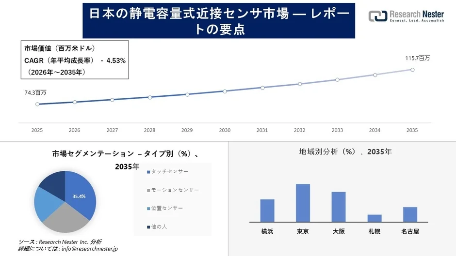 日本の静電容量式近接センサ市場レポートの要点