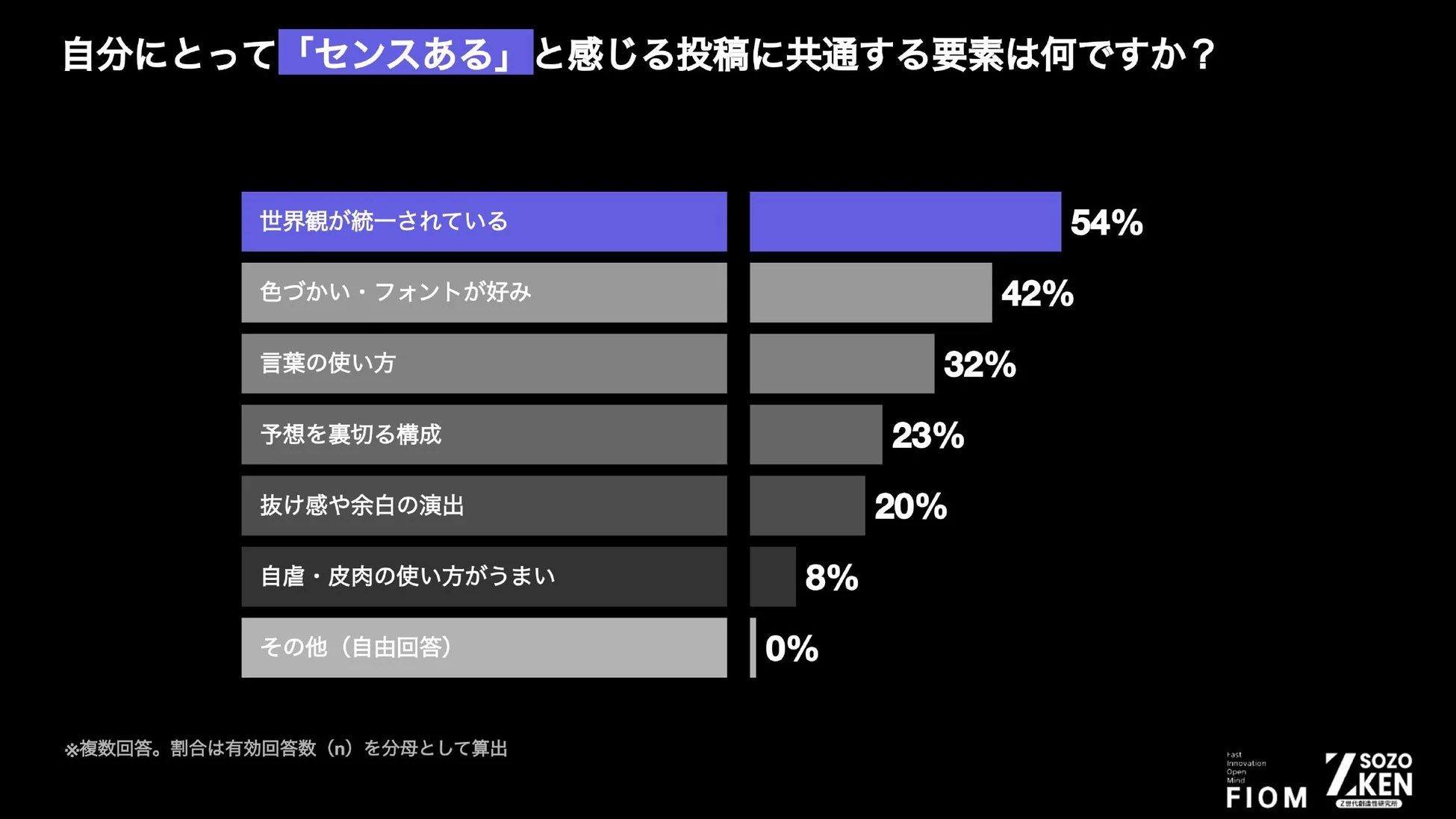 センスがある投稿の共通要素