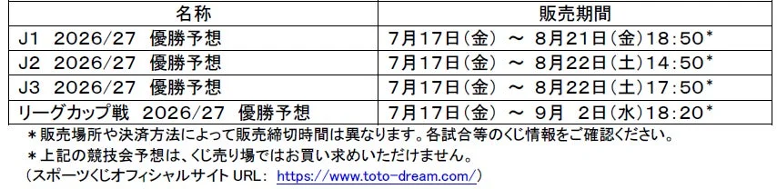 WINNERサッカー競技会予想
