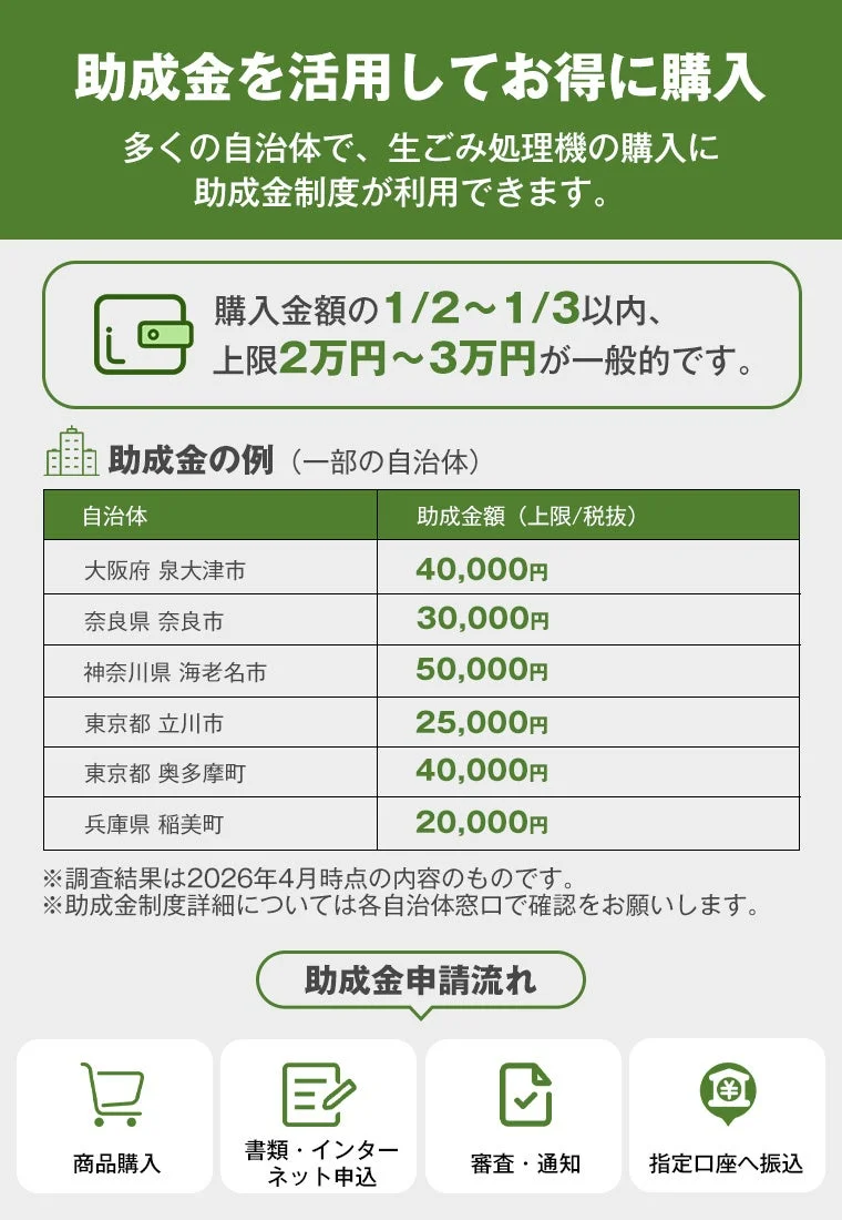 自治体の購入費助成制度