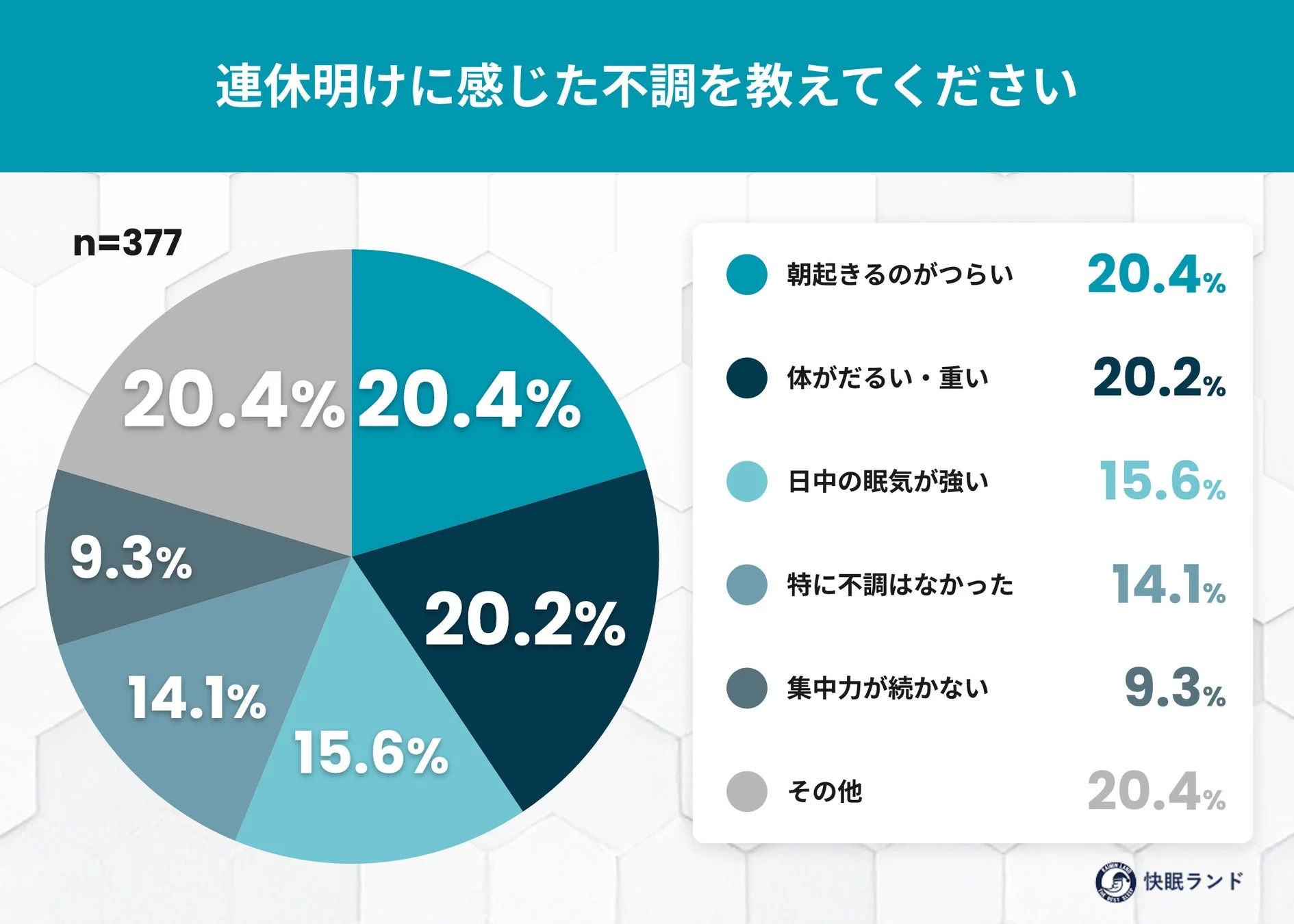 連休明けに感じた不調