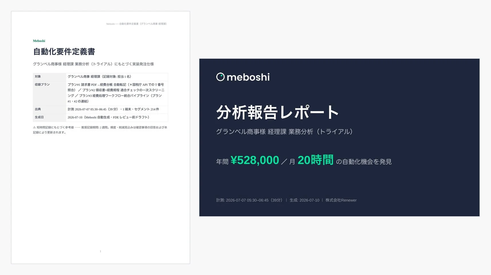 自動化要件定義書と分析報告レポートの例