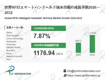世界RFIDスマートハンドヘルド端末市場の成長予測