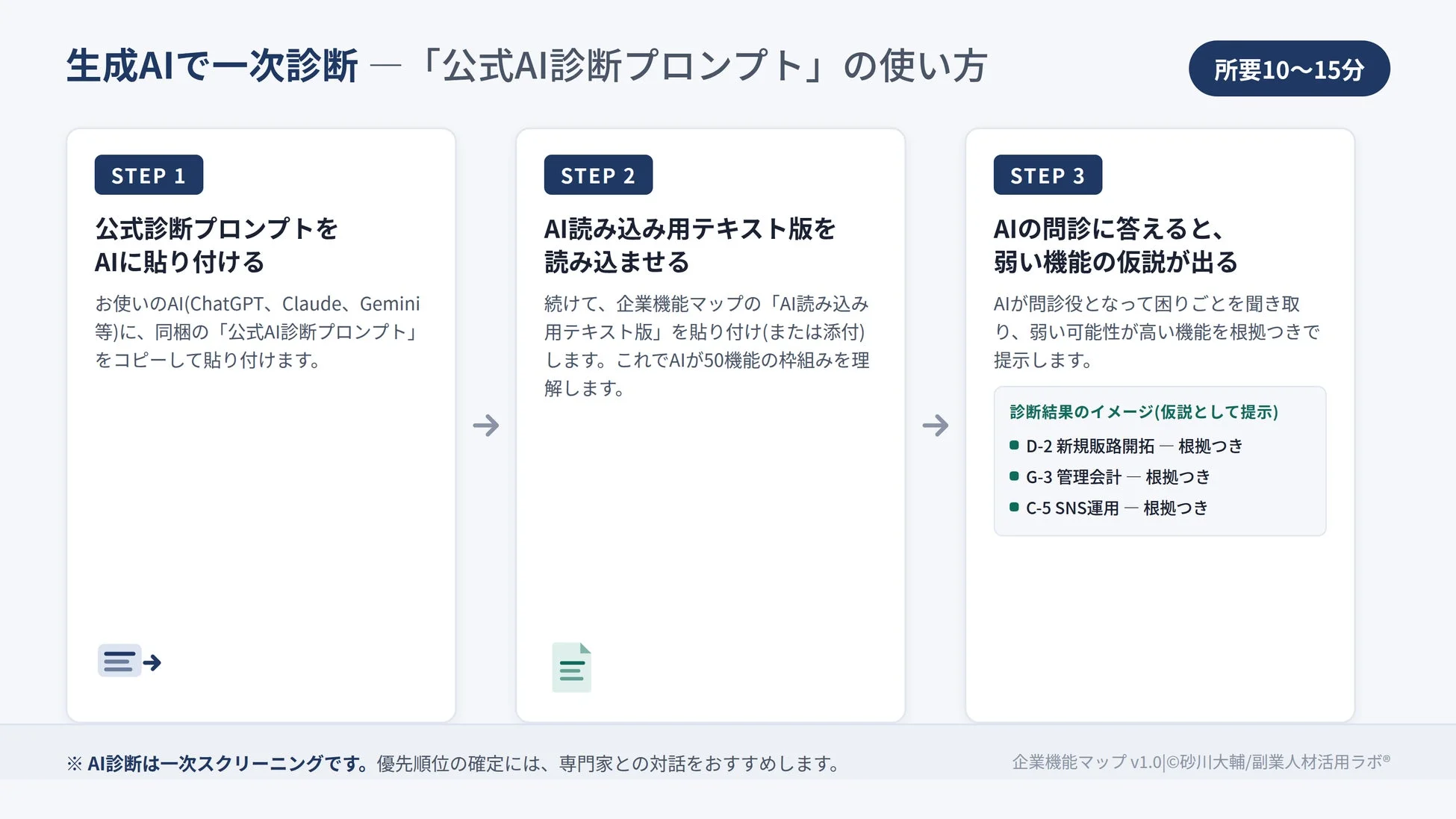 AI診断プロンプトの使い方