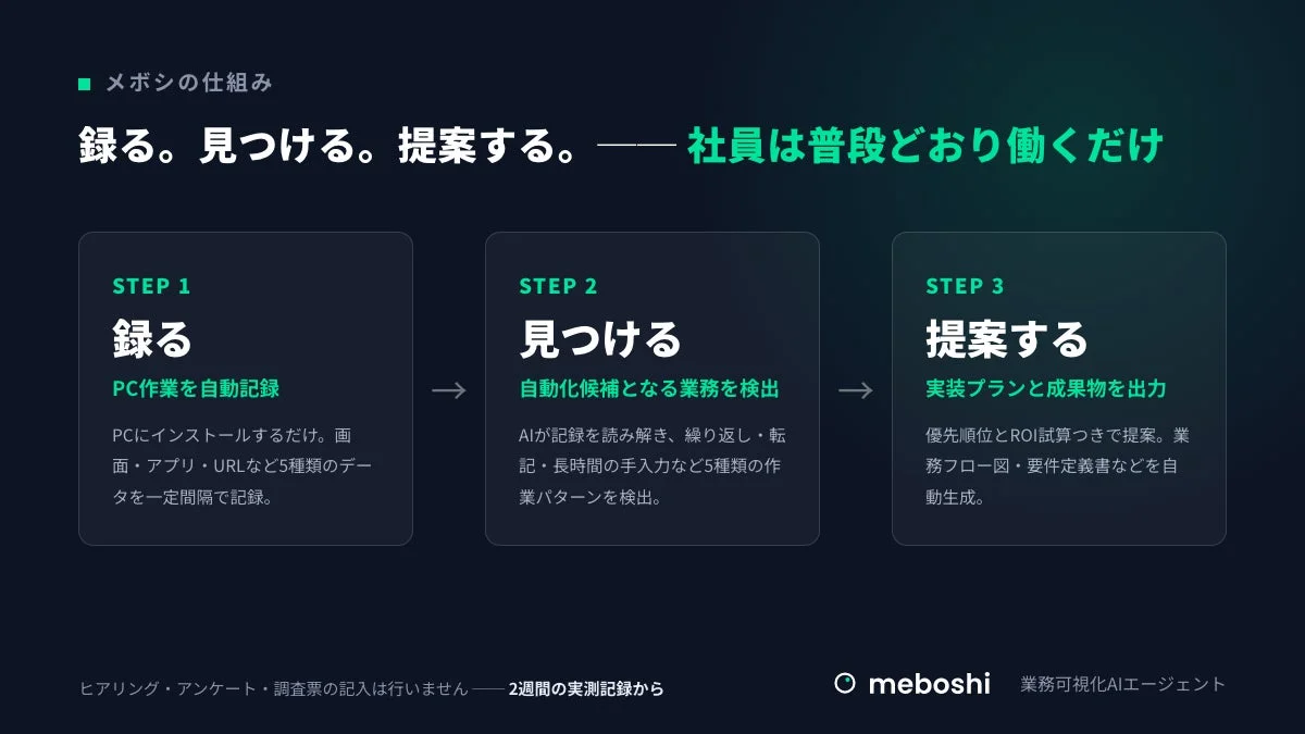 メボシの仕組み
