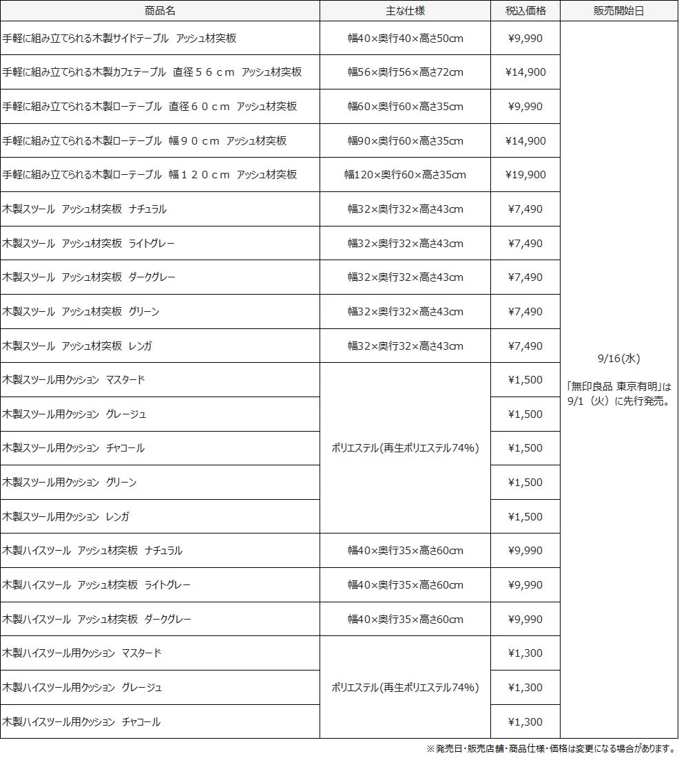 木製テーブル、スツール、およびクッションの製品リスト