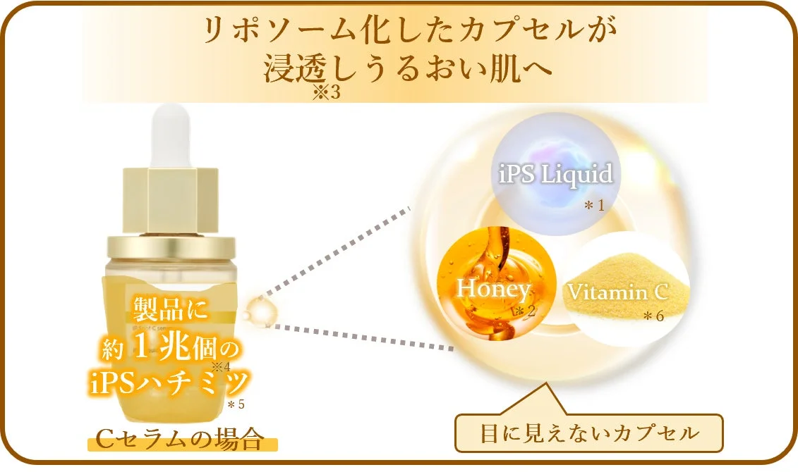 リポソーム化技術製法