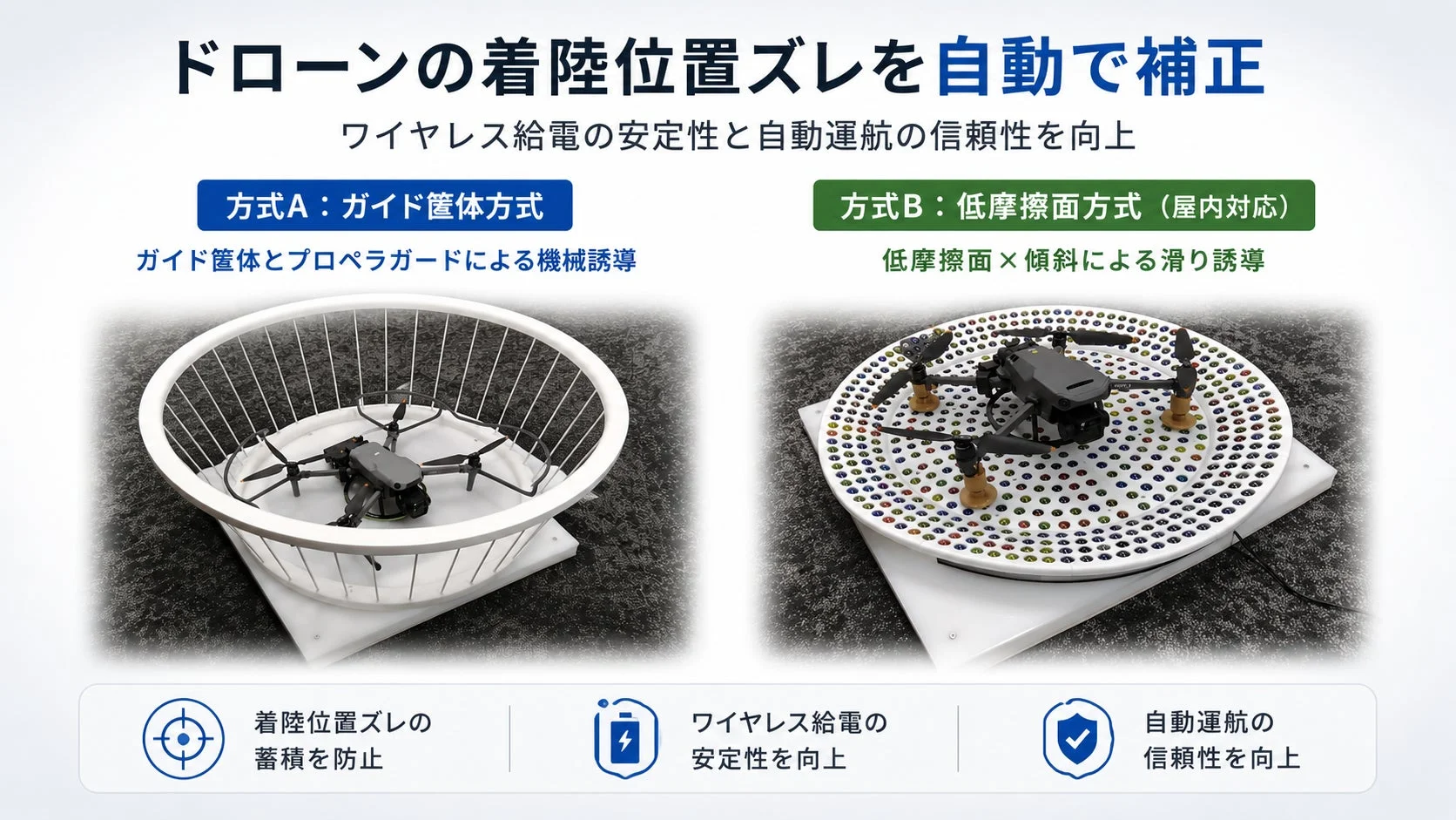 ドローンの着陸位置ズレを自動で補正する「自動センタリング着陸機構」