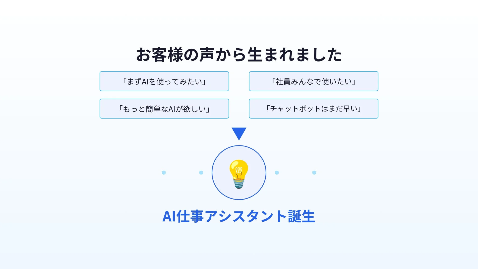 お客様の声から生まれました