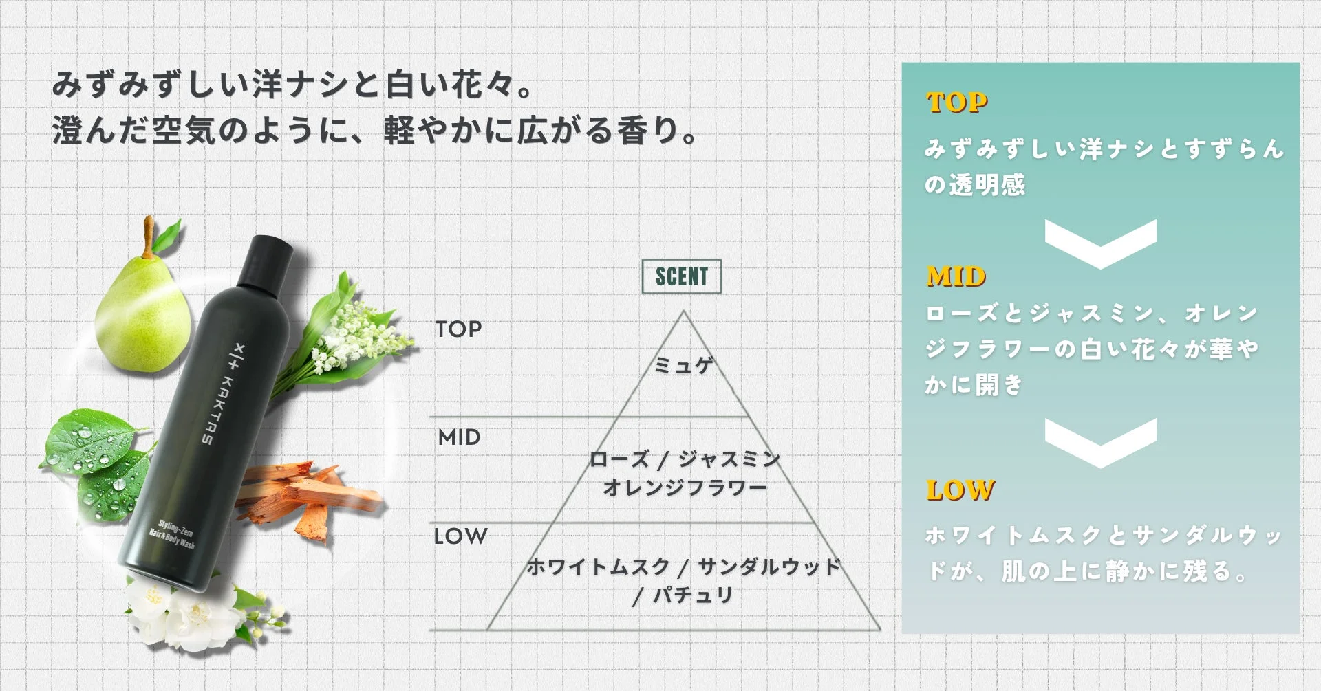 香りの説明