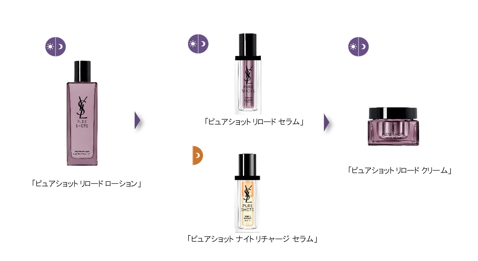 PURE S-OTS YOUTH REBOOST SERIES AND NIGHT REBOOT SERUM