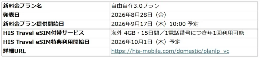 提供概要・スケジュール