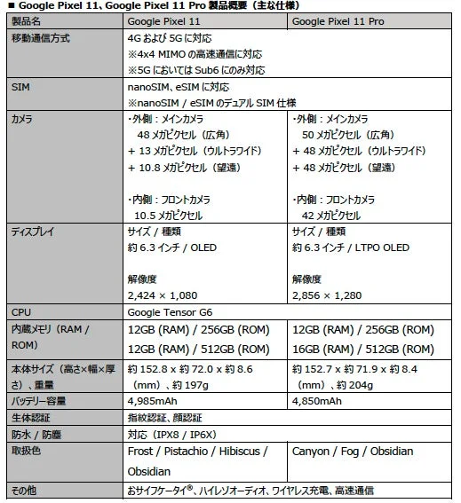 Google Pixel 11およびGoogle Pixel 11 Proの製品概要