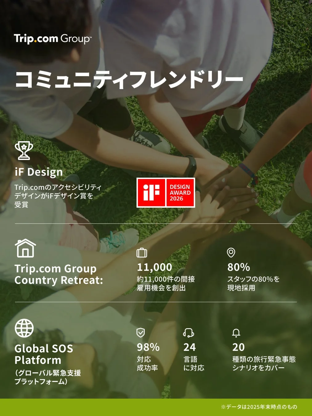 コミュニティフレンドリーと緊急支援