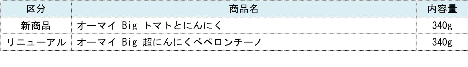 オーマイ Big 商品リスト