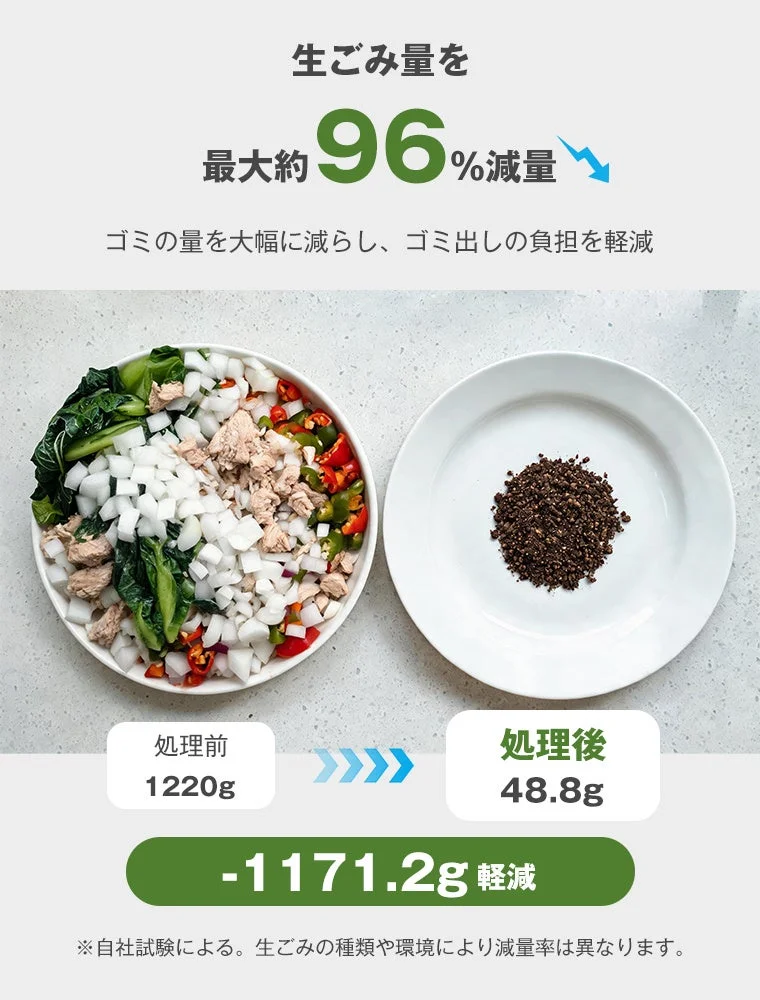 生ごみを最大約96％減量