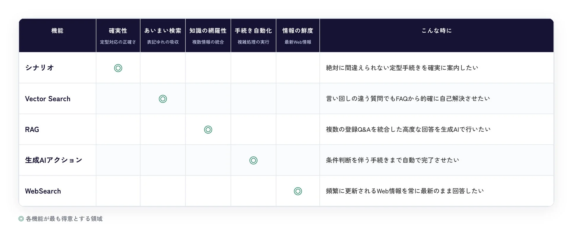 AIチャットエージェントの5つの機能・特徴と比較