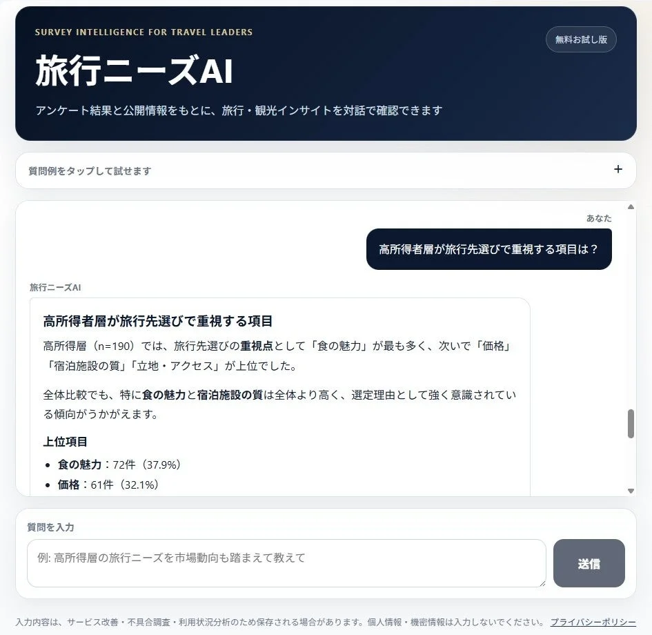 高所得層の旅行先選びの重視項目に関するAIの回答画面
