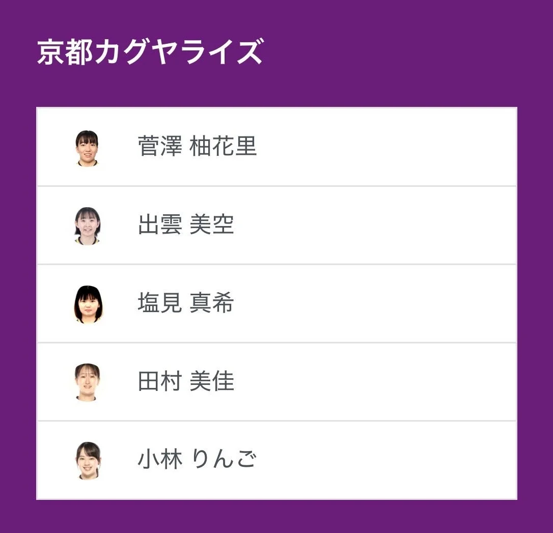 京都カグヤライズ メンバーリスト