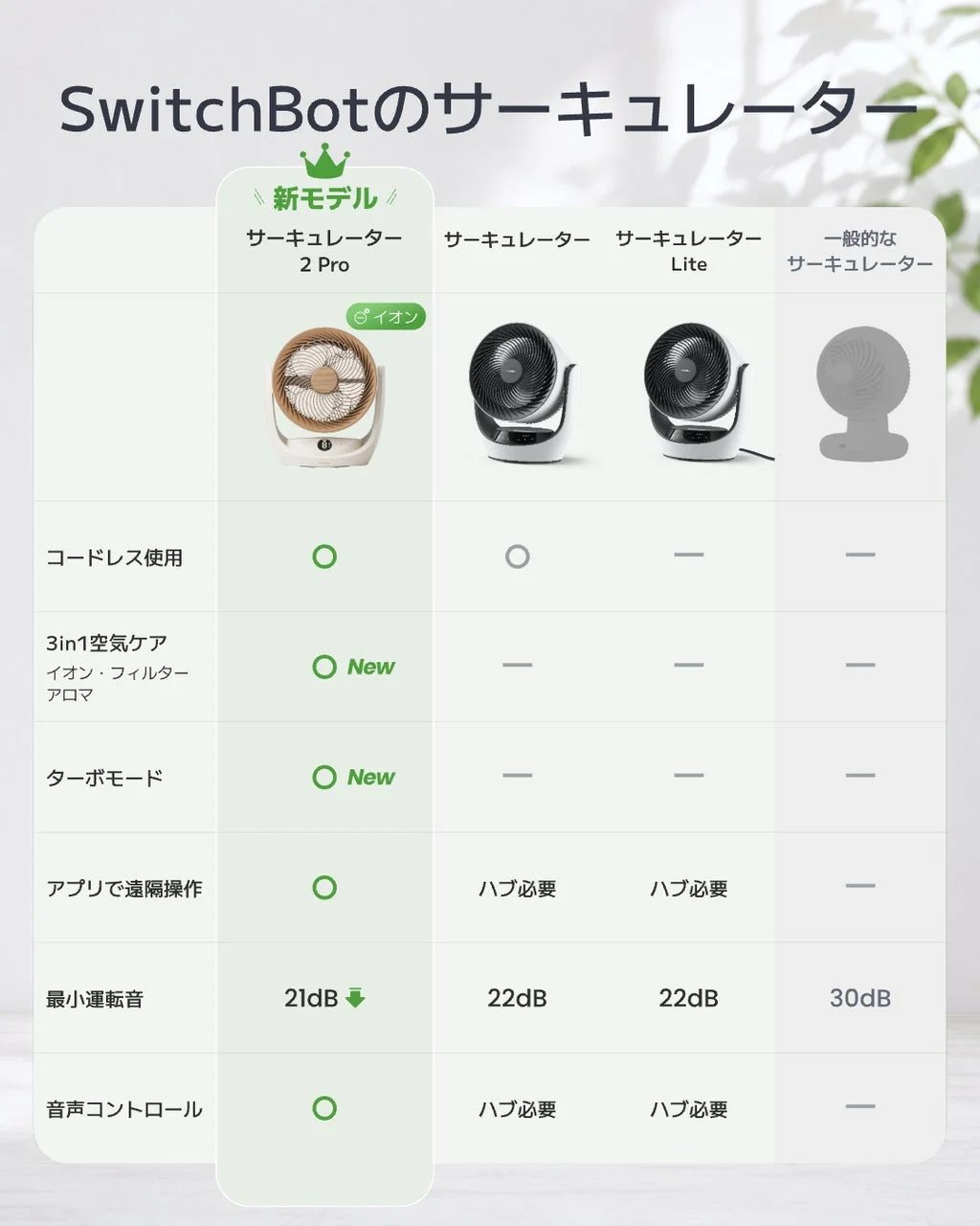 SwitchBotサーキュレーター比較