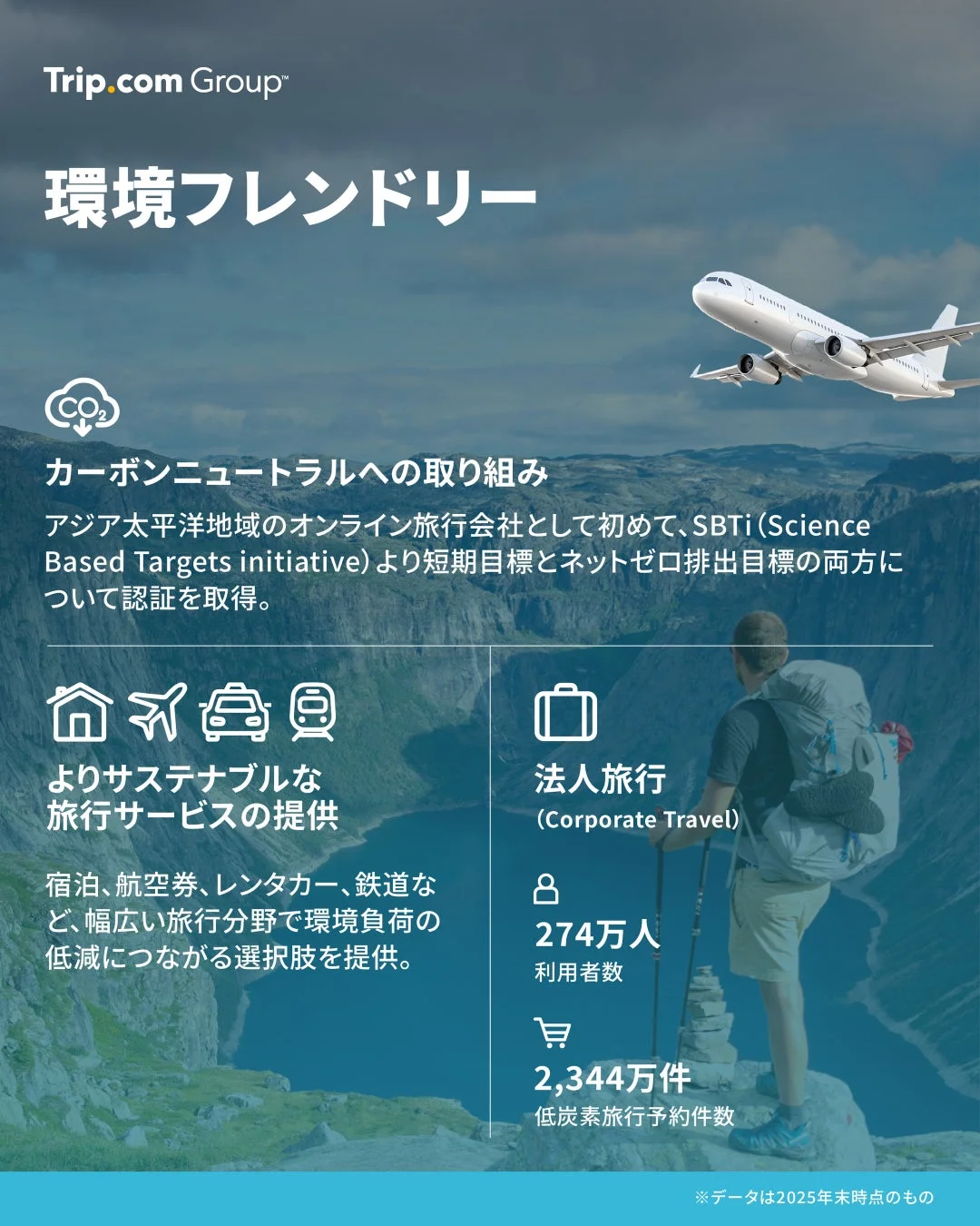 SBTi認証と低炭素旅行