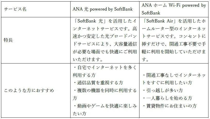サービス概要比較表