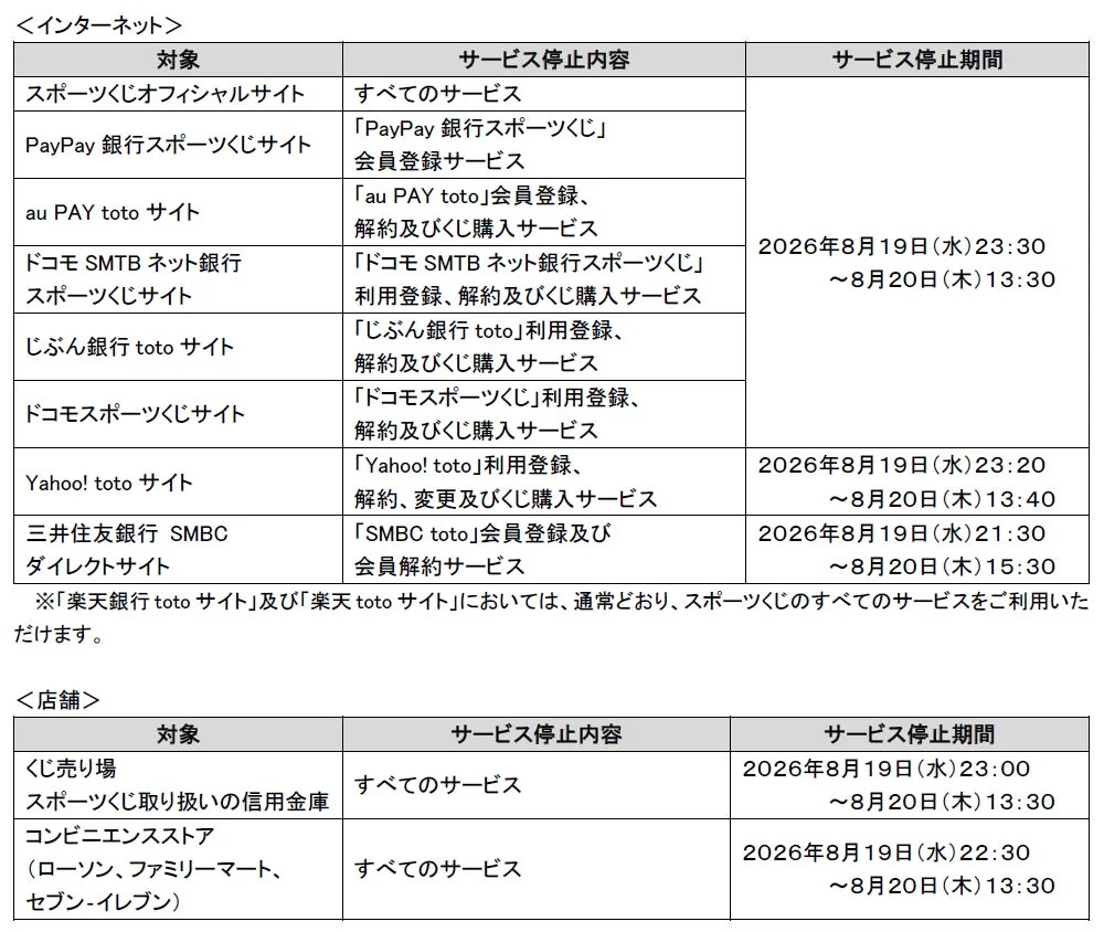 システムメンテナンス期間