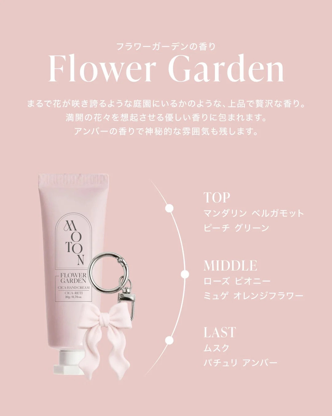 FLOWER GARDENの香りの詳細