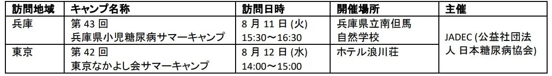 キャンプ実施概要