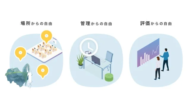 場所からの自由、管理からの自由、評価からの自由