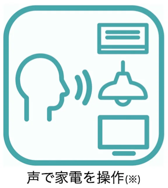音声で家電を操作するアイコン