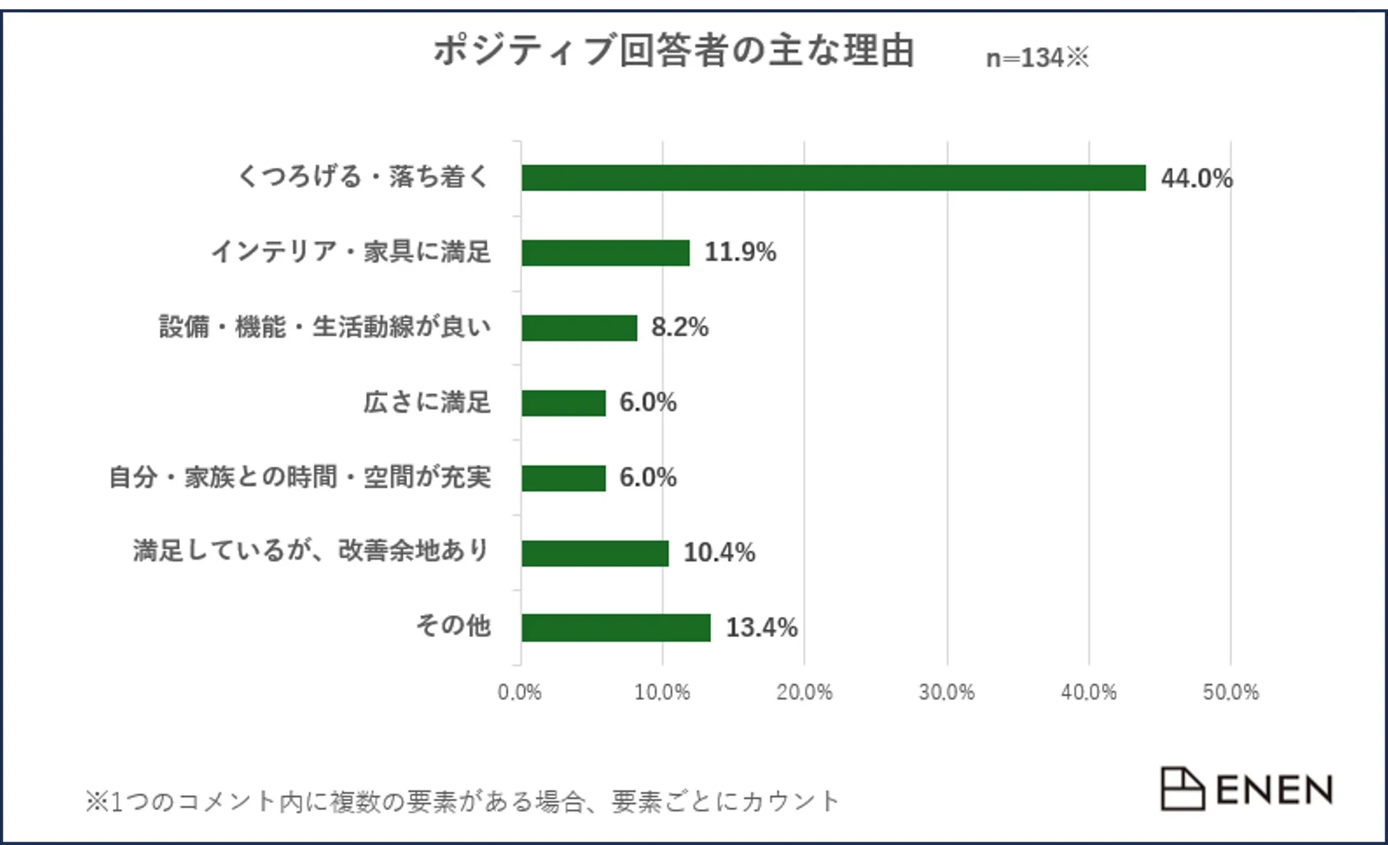 ポジティブ回答者の主な理由