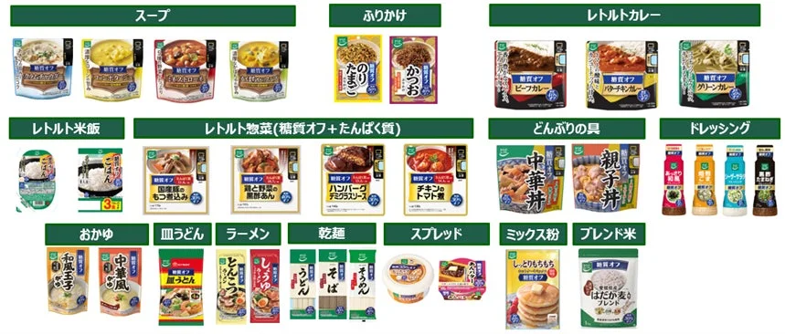 からだシフトのラインナップ画像