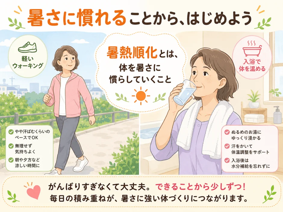 暑さに体を慣らす「暑熱順化」の方法を解説するイラスト