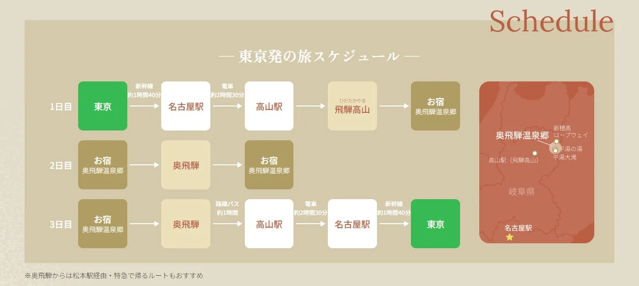 東京発の旅スケジュール