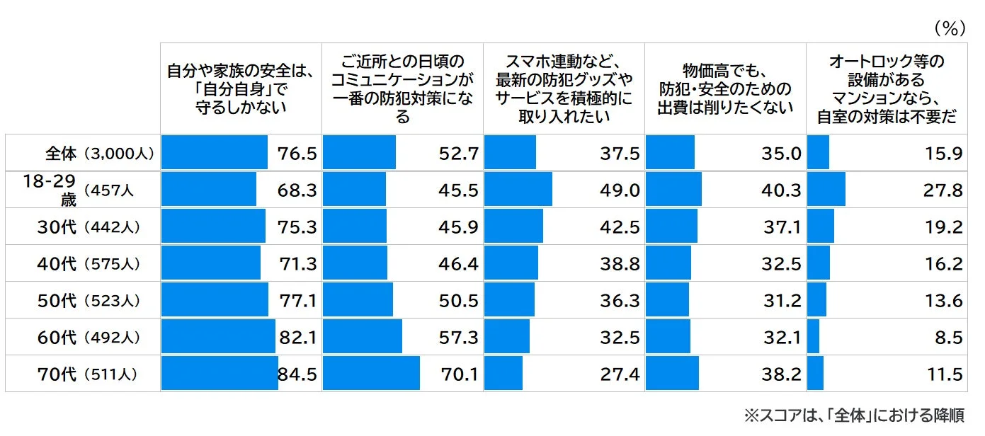 防犯に対する基本的なスタンス