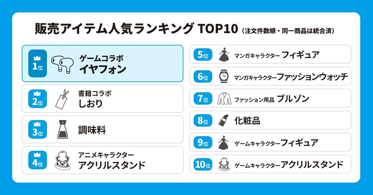 販売アイテム人気ランキング TOP10