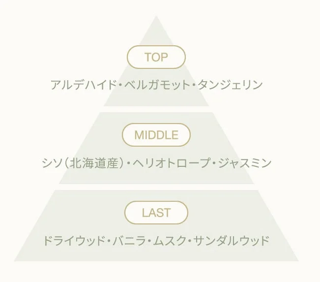 香りの構成