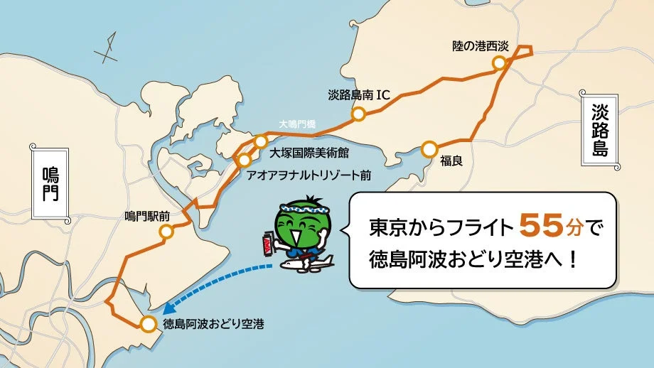 東京から徳島阿波おどり空港への55分のフライトと、鳴門から淡路島南IC、大塚国際美術館などを巡る観光ルートが示された地図