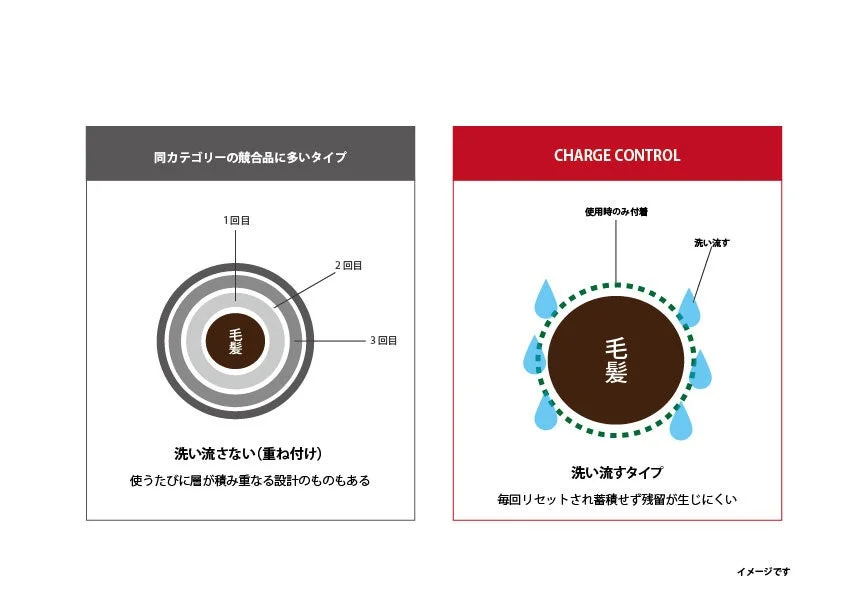 製品比較