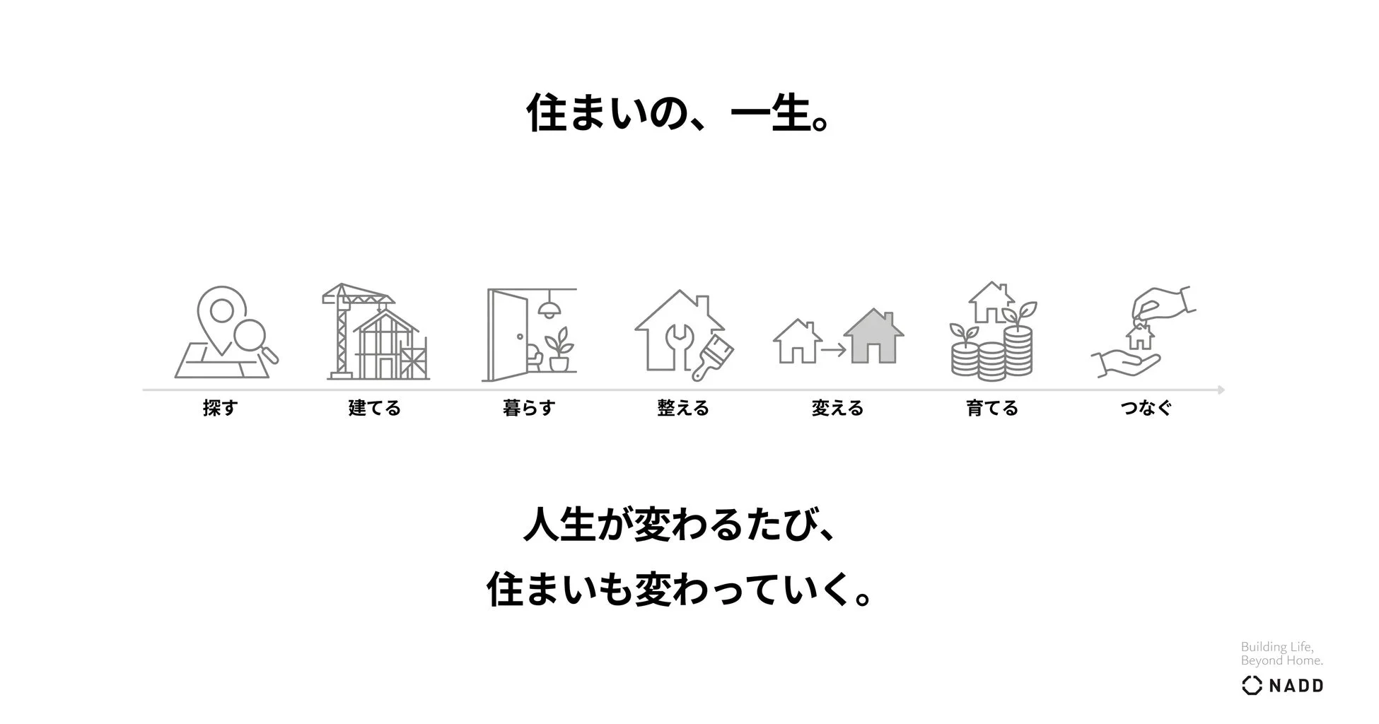 社会の変化と住まい